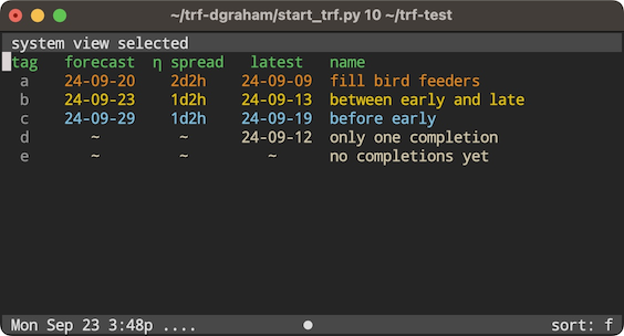 list view